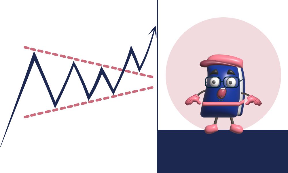 What Is a Rising Wedge and How Does It Appear?